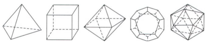 Mẹo nhớ số đỉnh cạnh mặt của 5 khối đa diện đều loại pq