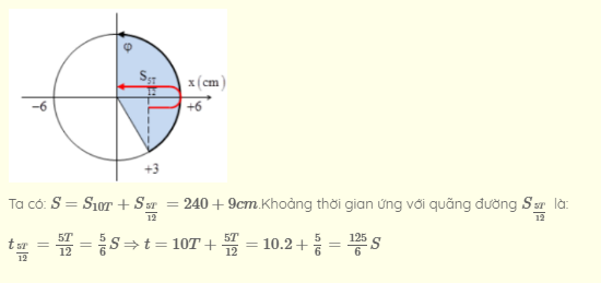 Luyá»n thi mÃ´n Váº­t LÃ­ | Ãn thi Äáº¡i há»c mÃ´n Váº­t LÃ­