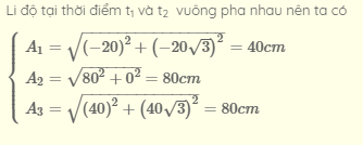 Luyá»n thi mÃ´n Váº­t LÃ­ | Ãn thi Äáº¡i há»c mÃ´n Váº­t LÃ­