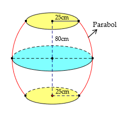 Một cái trống trường có bán kính hai đáy đều bằng 25 cm, thiết diện vuông  góc với trục và cách đều h ...