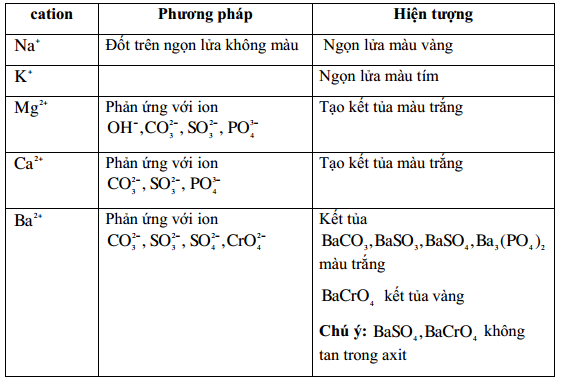 LÍ THUYẾT VỀ KIM LOẠI KIỀM, KIỀM THỔ, NHÔM