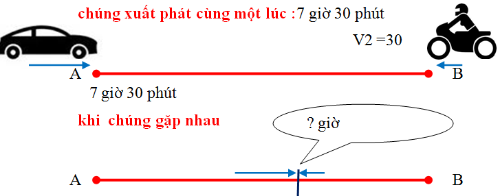 hai-vat-chuyen-dong-nguoc-chieu