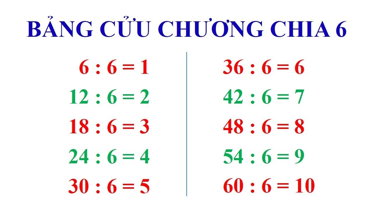 3 19 chia 6 57 bằng bao nhiêu